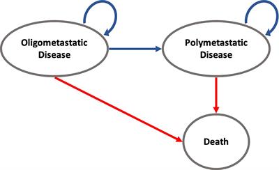 Cost-Effectiveness Analysis of Local Treatment in Oligometastatic Disease